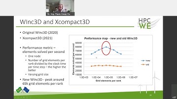"Improvements of wind turbine simulations toward exascale" by Flavio GALEAZZO