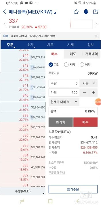 비트코인 레전드 6100% 수익!? 8백만원이 5억3천만원 되다?