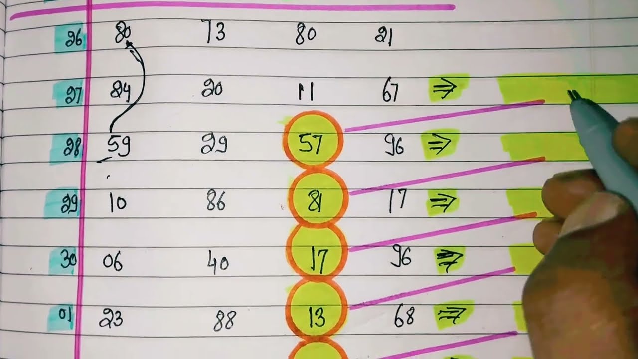 Satta king (( Gali Single Jodi trick today )) 