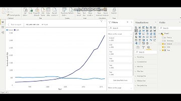 Data Visualization Using Power BI and Tableau