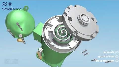 BITZER Scroll Compressors