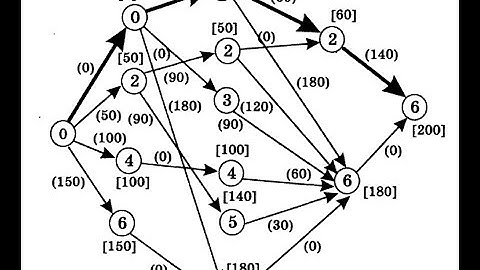 Динаммическое программирование