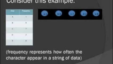 Data compression and Huffman coding