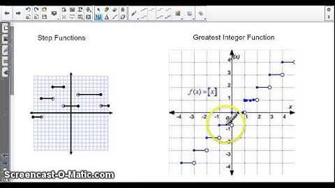 Algebra3:  2-6 special functions Part 1