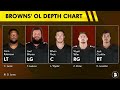 Cleveland Browns Just Got TERRIBLE News