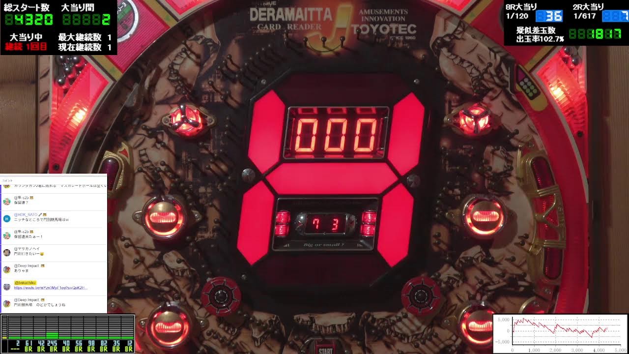 放置実況】デラマイッタH－9 第16日+1315(1999年 