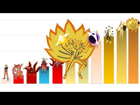 Is Goku Stronger Than Naruto Who Wins Supersaiyanshop - roblox dragon ball god of desturtion pants