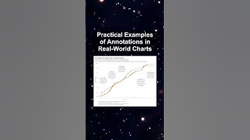 Practical Examples of Annotations in Real-World Charts #ai #artificialintelligence #machinelearning