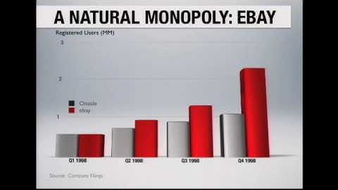 Web 2.0 Summit 09: Sean Parker, "High Order Bit: The Rise of the Network Company"