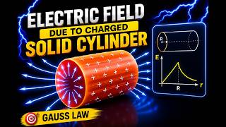 Electric Field Due to a Charged Solid Cylinder | Derivation Using Calculus | Class 12 Physics