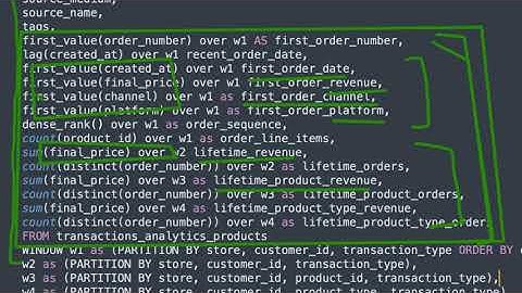 Shopify Cohort Analysis in BigQuery