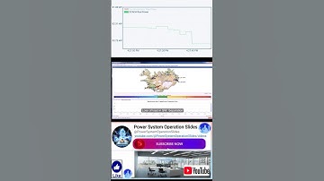 Wide Area Monitoring System