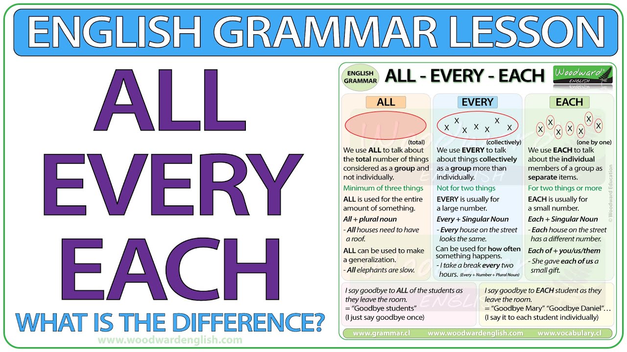 Learn English: ALL, EVERY, EACH - English grammar lesson - YouTube