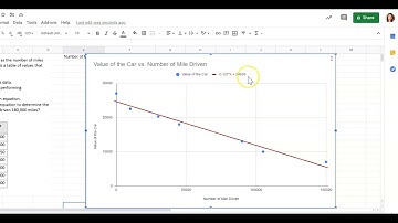 LInear Regression Using Google Sheets