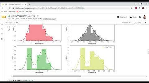Task3  DecisionTrees