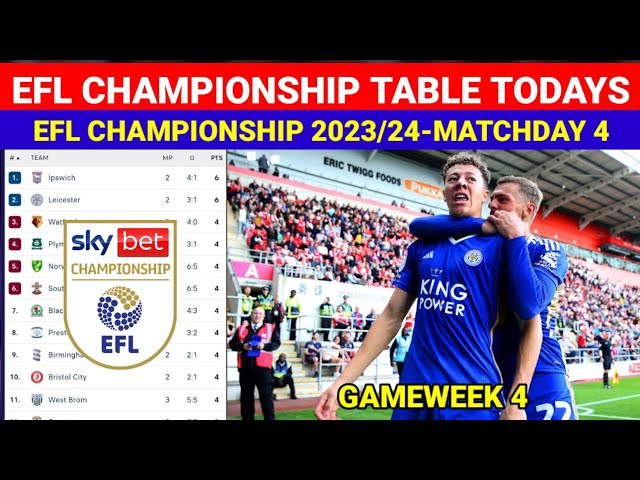 EFL Championship Table after Matchday 38