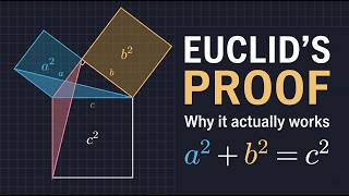 The Bride’s Chair: Euclid’s Beautiful Proof of the Pythagorean Theorem