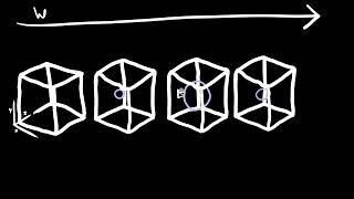 Animated Hypersphere || Multiple Representations