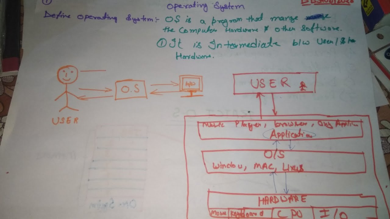 Operating system - batch operating system - YouTube