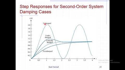Chapter 4: Time Response Part 02