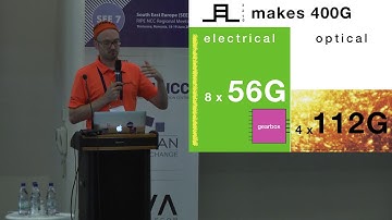 SEE 7: The Road to 400G Over the Next 12 Months Thomas Weible, Flexoptix GmbH