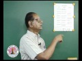 LEARN TAMIL PART-53