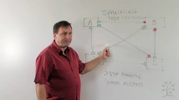 Concepts of Spanning Tree Protocol