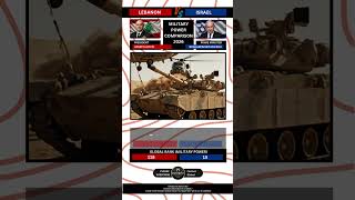 Israel vs Lebanon Military Power Comparison 2026 #militarypower #shorts #israel #lebanon