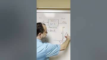 What Is a Function Math? #math #maths