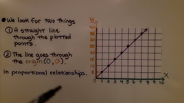 7th Grade Math 4.3b, Identifying Proportional Relationships
