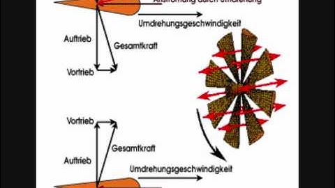 Wells turbine Wavepowerstation by Leonart Eder u Leo P.