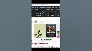 Top Amazon KDP Niches 2023 #Shorts #AmzonKDP #NicheResearch