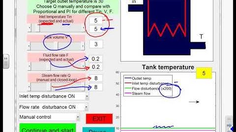 Matlab GUIs - heat exchanger with disturbances