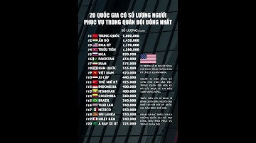 🌎 Bảng Xếp Hạng Quân Sự Thế Giới: 20 Quốc Gia Có Lực Lượng Quân Nhân Nhiều Nhất