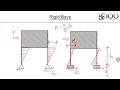 Structural Analysis and Design - Understanding bracing and bending moments in buildings