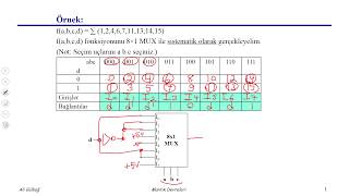 Örnek 14 - 4 Değişkenli Bir Lojik İfadeyi Pratik Yöntemle 8X1 Multiplexer Mux Ile Gerçekleme