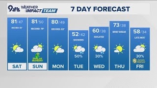 Denver Gazette weather for Saturday, March 28