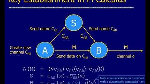 security in process calculi
