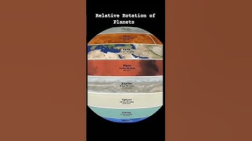 Relative Rotation Speed of The Planets of The Solar System.  #Shorts