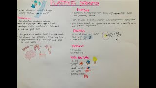 Blastomyces dermatidis - a dimorphic fungal infection