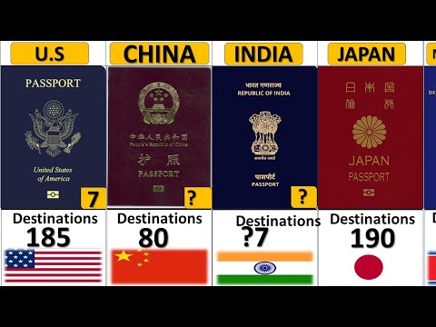 World Most Powerful Passports (2019) - 199 Countries compared 