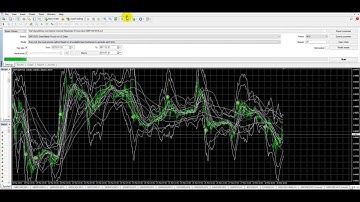 Keltner channel forex robot