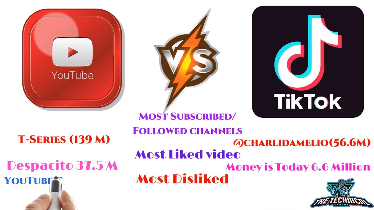 YouTube vs TikTok Comparison  YouTube