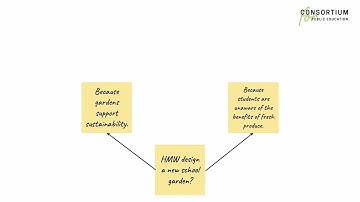 Design Thinking for Education, Ep. 21: The Abstraction Ladder