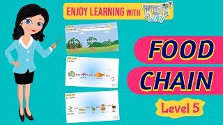 Food Chain For Kids | Science | Grade 4 & 5 | TutWay