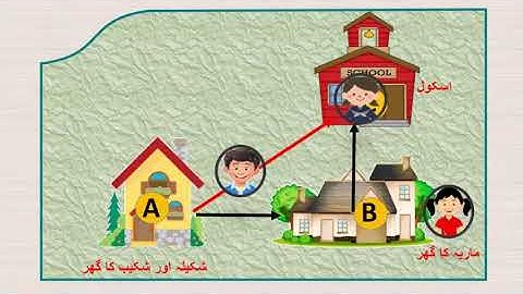 9th Science | Chapter#01 | Topic#01 | Laws of Motion | Urdu Medium