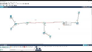 Packet Tracer - Routers and Email Server