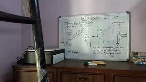 5131 Microprocessors 8086 Branch Instructions video1