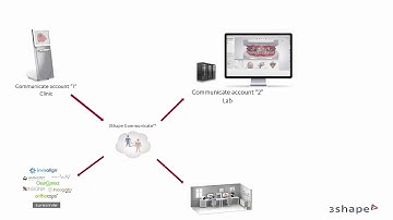 3Shape Ortho Analyzer - Porque os usuários precisam de duas contas do 3Shape Communicate?