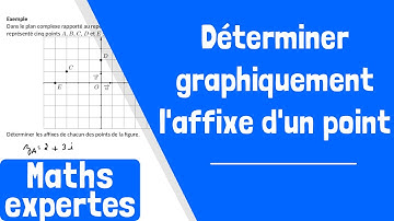 Comment déterminer graphiquement l